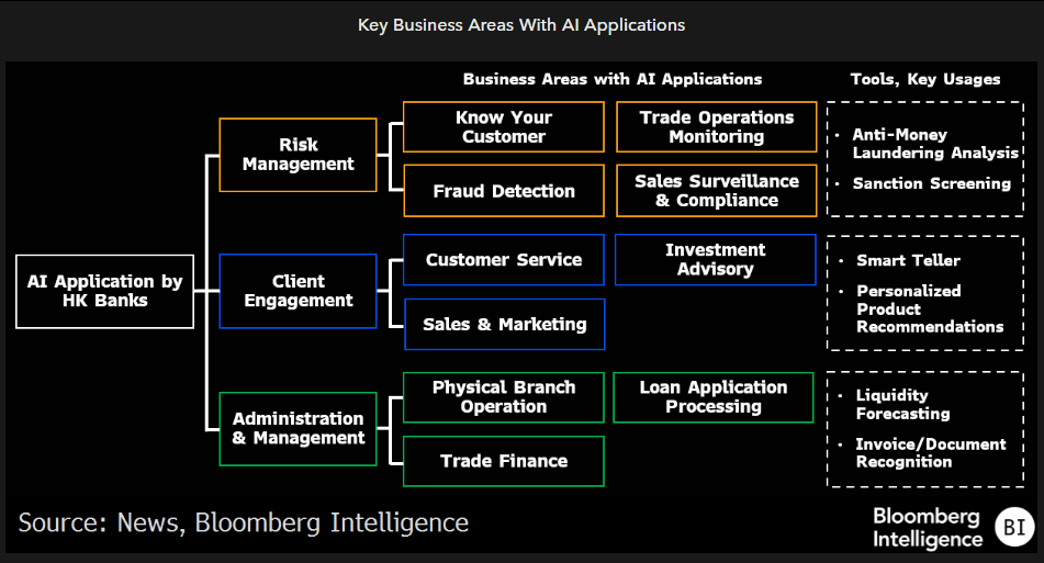 Key Business Areas With AI Applications