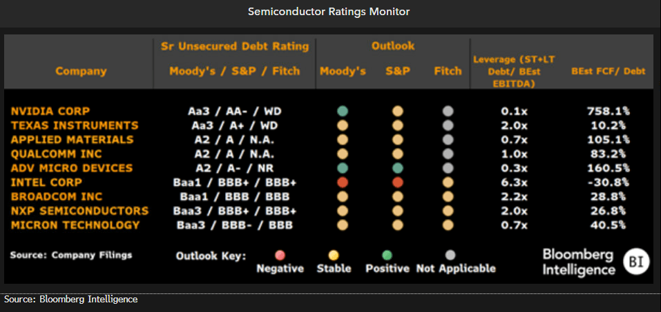 Semiconductor Ratings Monitor