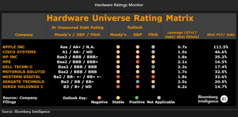 Hardware Ratings Monitor