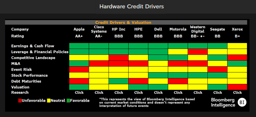 Hardware Credit Drivers