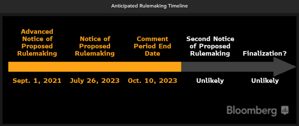 Anticipated Rulemaking Timeline