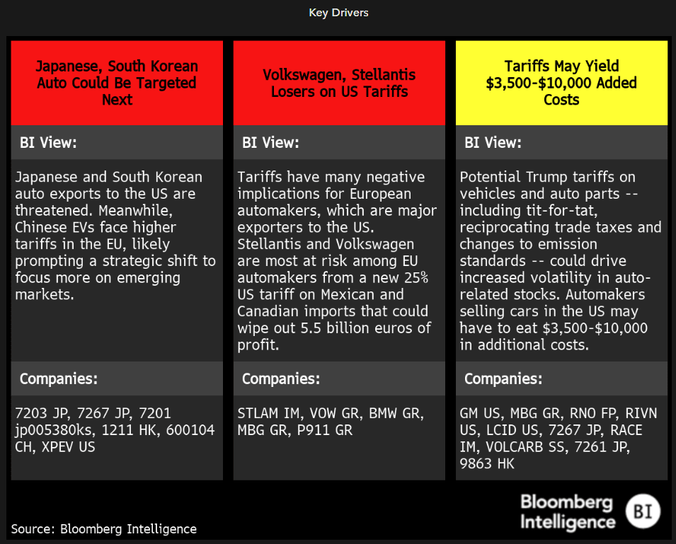 Key Drivers Key Drivers