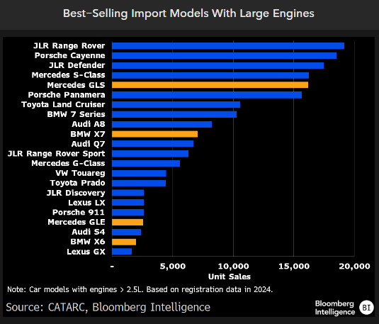 Best-Selling Import Models With Large Engines Best-Selling Import Models With Large Engines