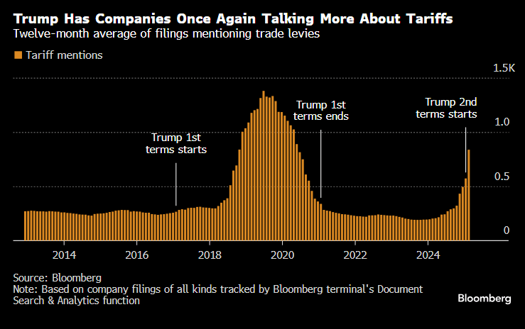 Tariff mentions Tariff mentions