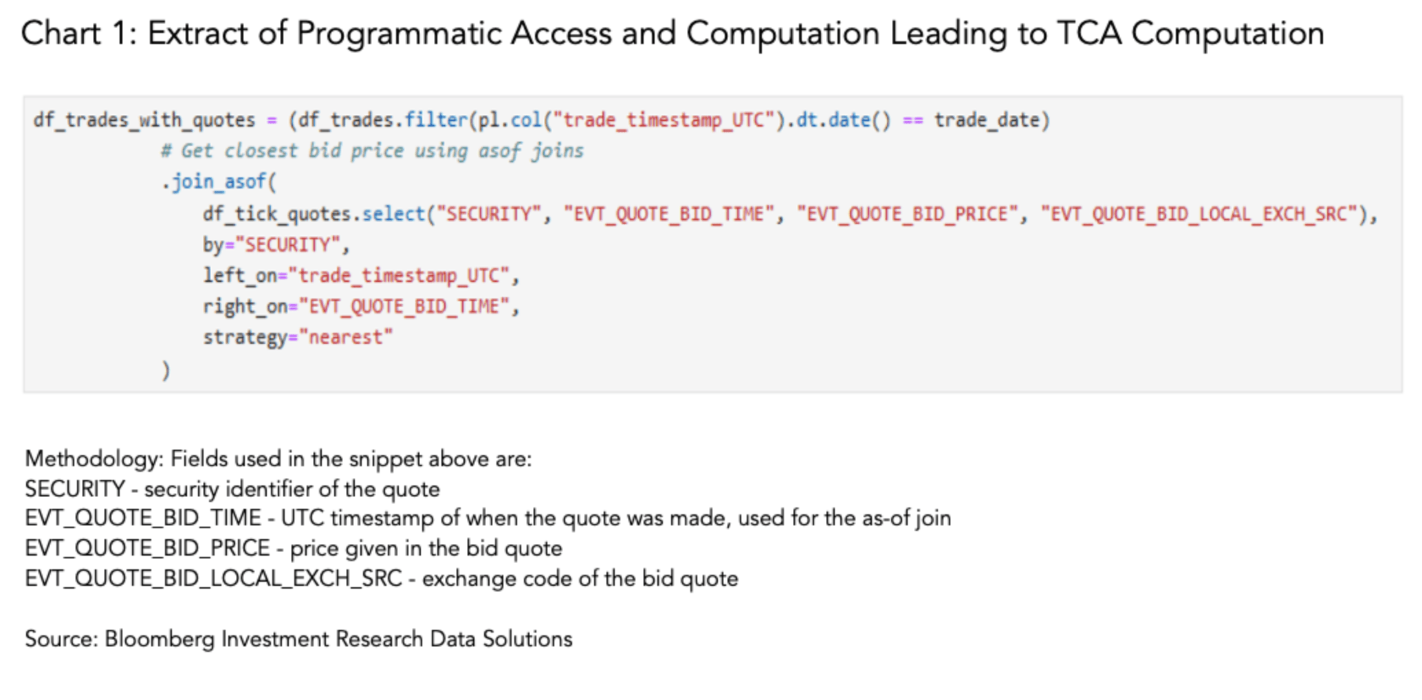 Extract of Programmatic Access and Computation Leading to TCA Computation
