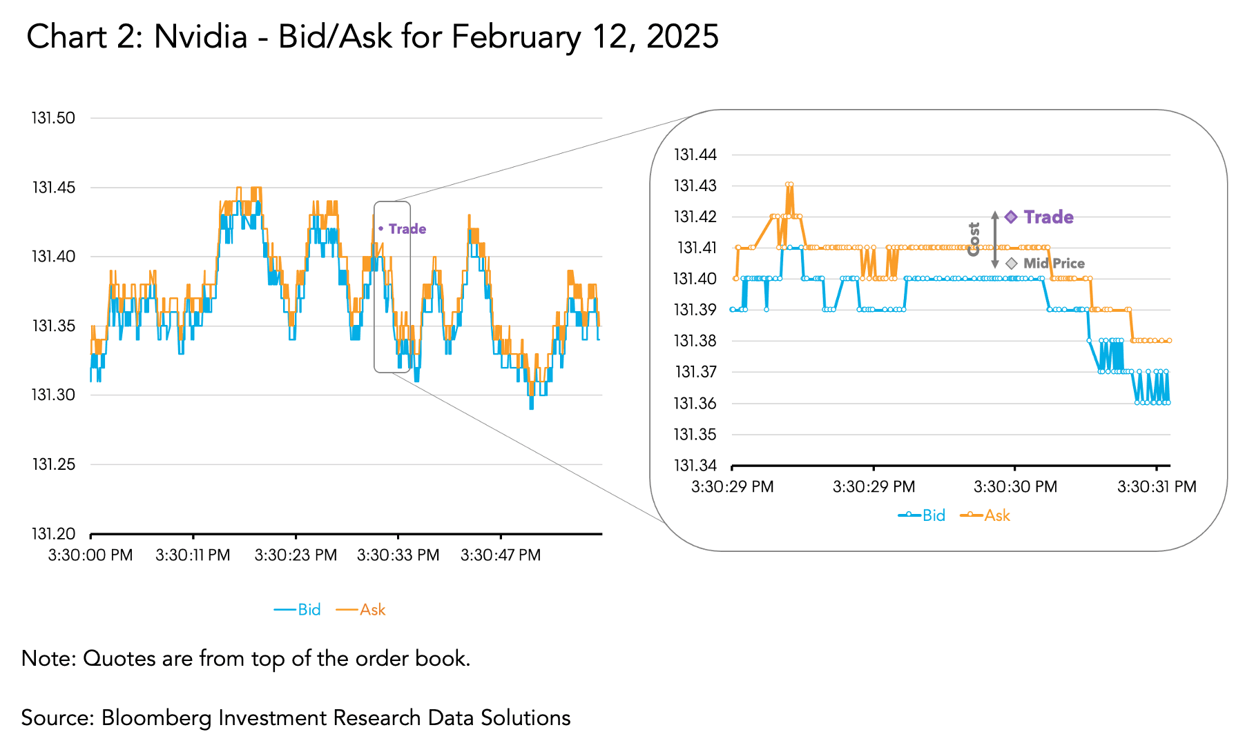 Nvidia bid ask
