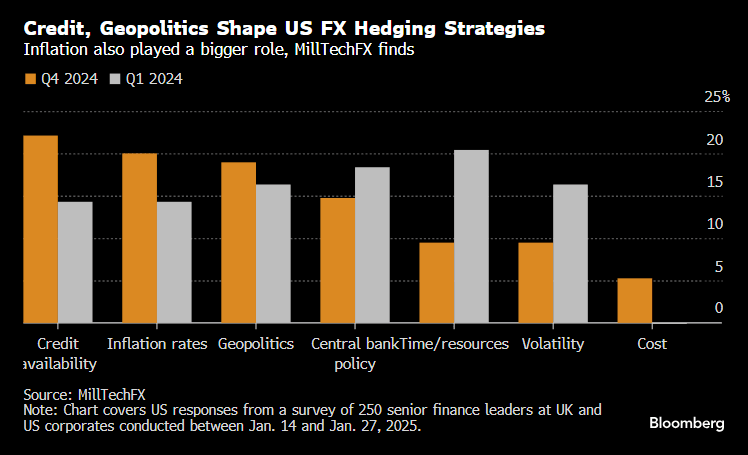 Finance leaders survey 
