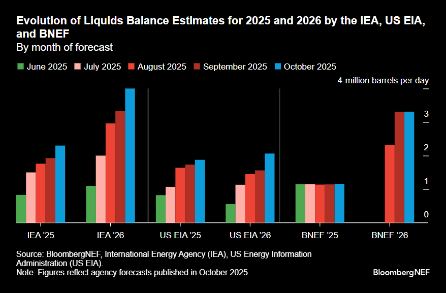 evolution-of-liquids-balance-estimates