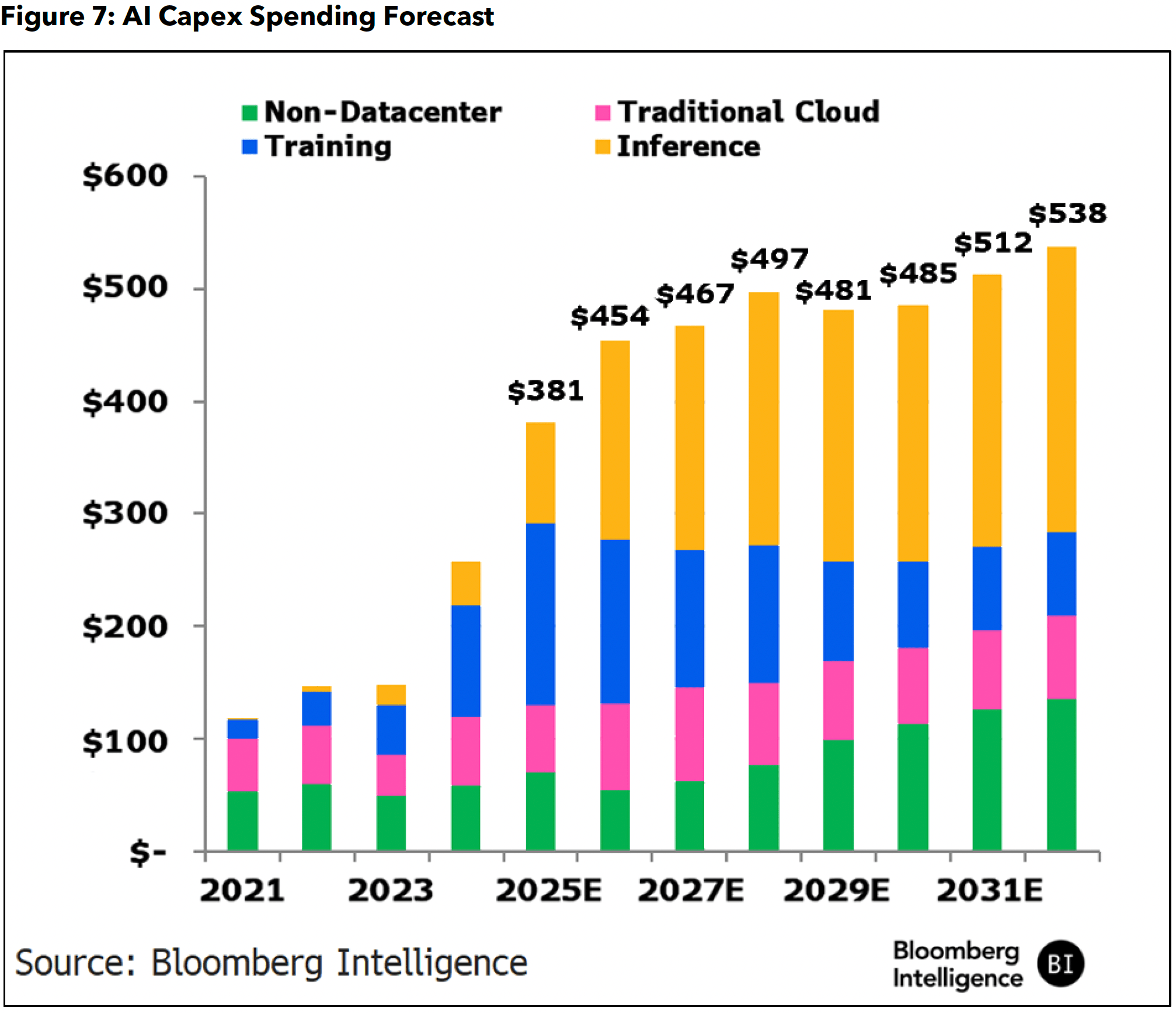 figure 1 - AI Capex Spending Forecast