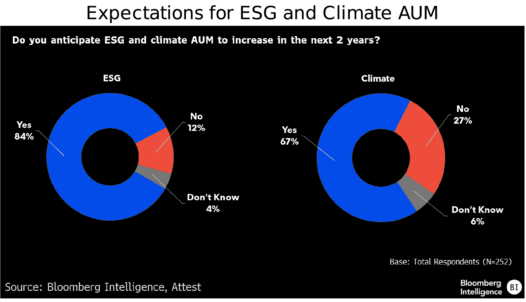 figure 1 - Expectations for ESG and Climate AUM