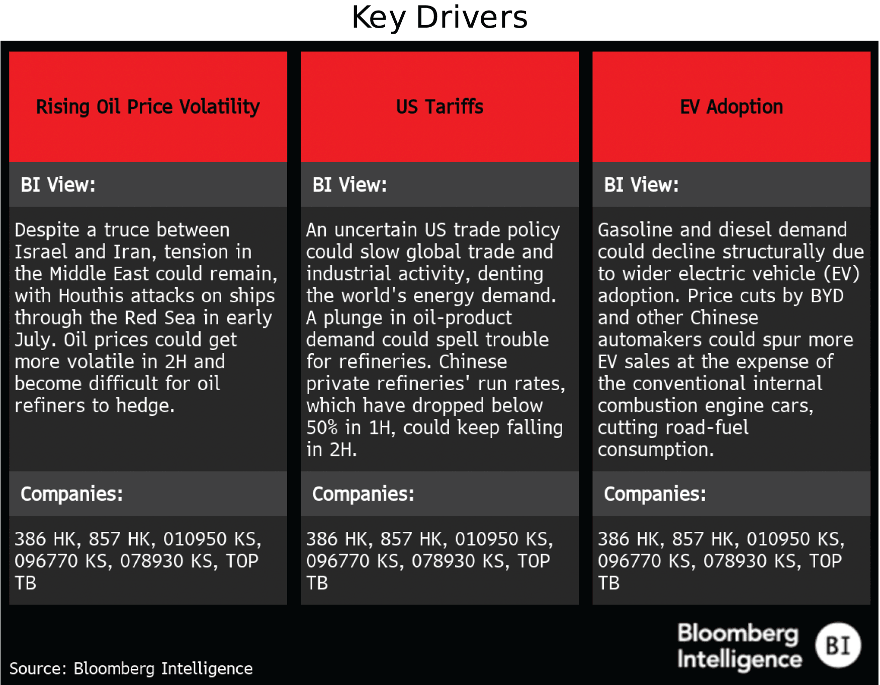 figure 1 - Key Drivers