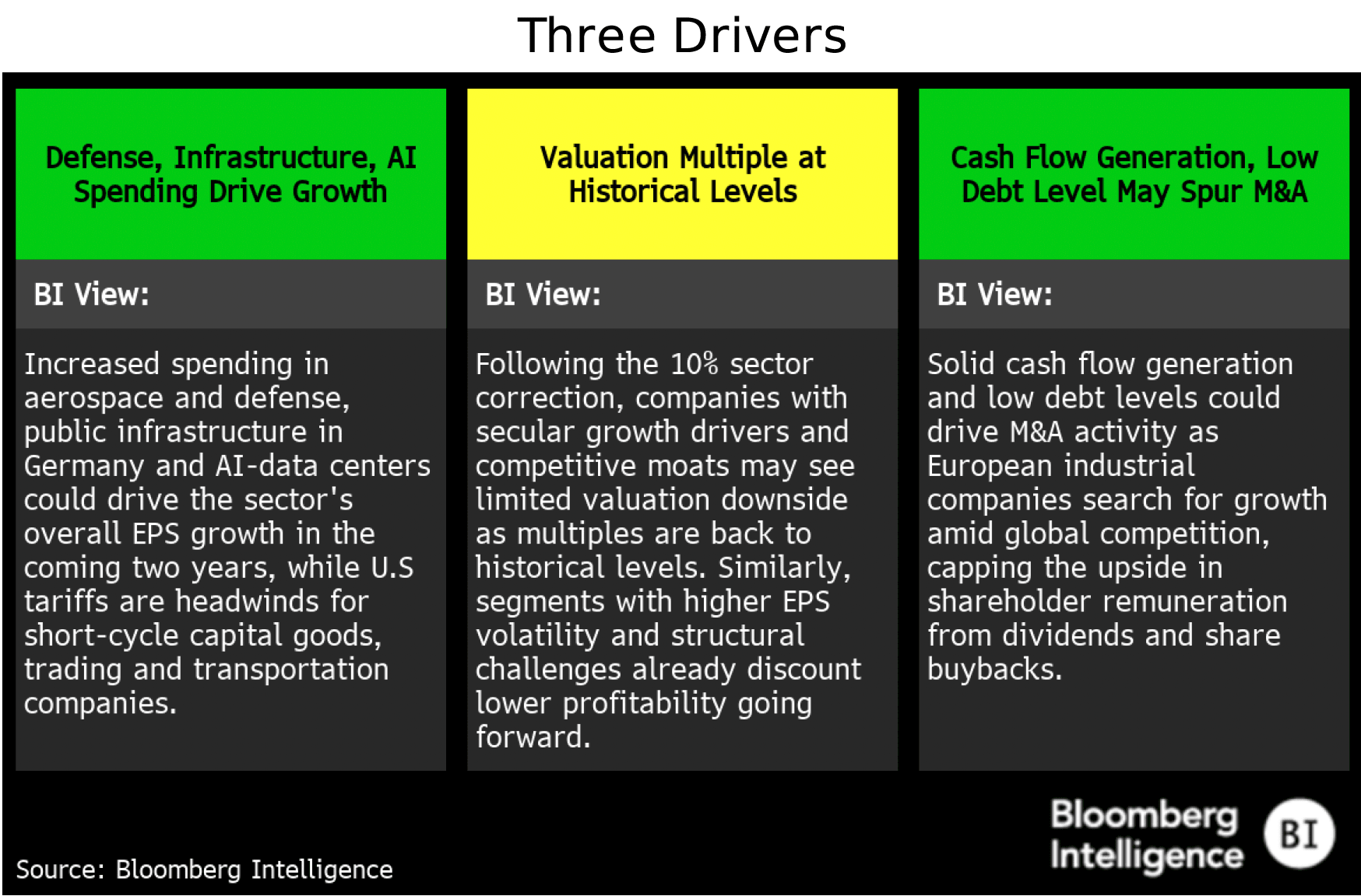 figure-1-Three-Drivers-Europe-Industrials-Midyear-Outlook figure 1 - Three Drivers - Europe Industrials Midyear Outlook