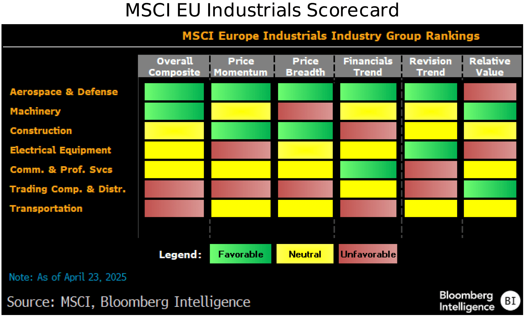 figure-12-MSCI-EU-Industrials-Scorecard-Europe-Industrials-Midyear-Outlook figure 12 - MSCI EU Industrials Scorecard - Europe Industrials Midyear Outlook