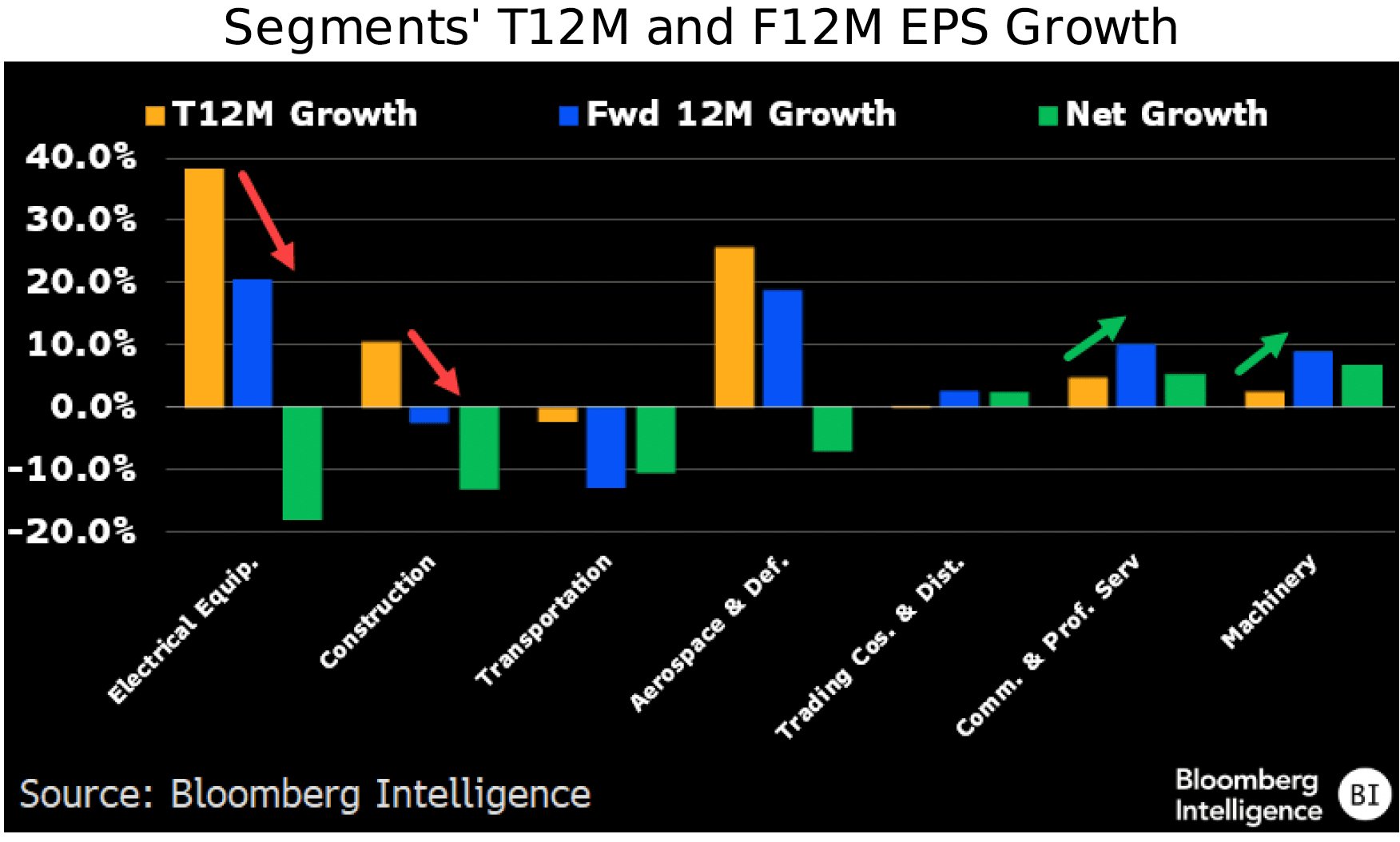 figure-13-Segments-T12M-and-F12M-EPS-Growth-Europe-Industrials-Midyear-Outlook figure 13 - Segments T12M and F12M EPS Growth - Europe Industrials Midyear Outlook