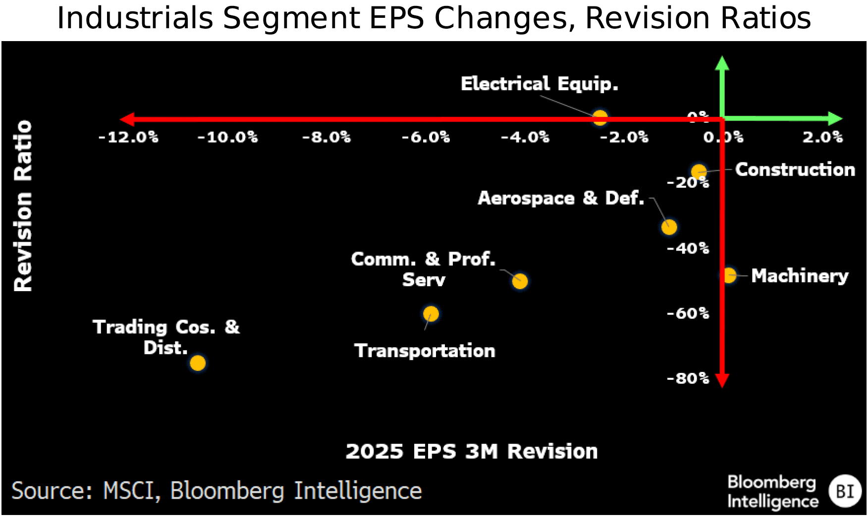 figure-14-Industrials-Segment-EPS-Changes-Revision-Ratios-Europe-Industrials-Midyear-Outlook figure 14 - Industrials Segment EPS Changes Revision Ratios - Europe Industrials Midyear Outlook