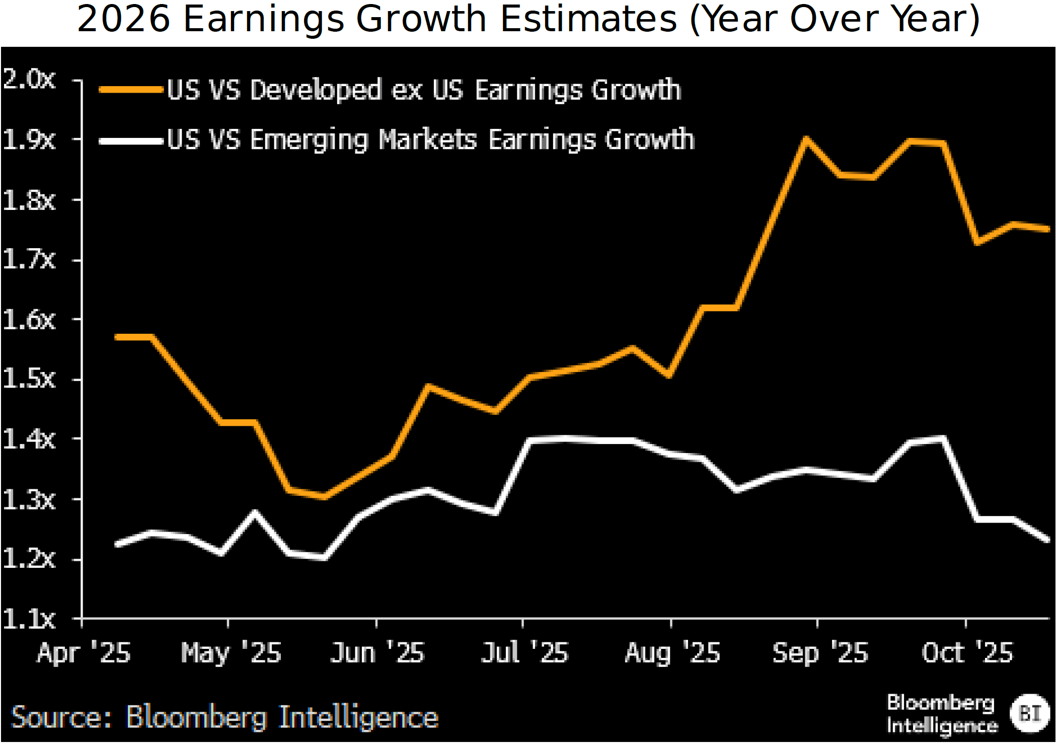 figure-3-2026-Earnings-Growth-Estimates-Year-Over-Year figure 3 - 2026 Earnings Growth Estimates Year Over Year