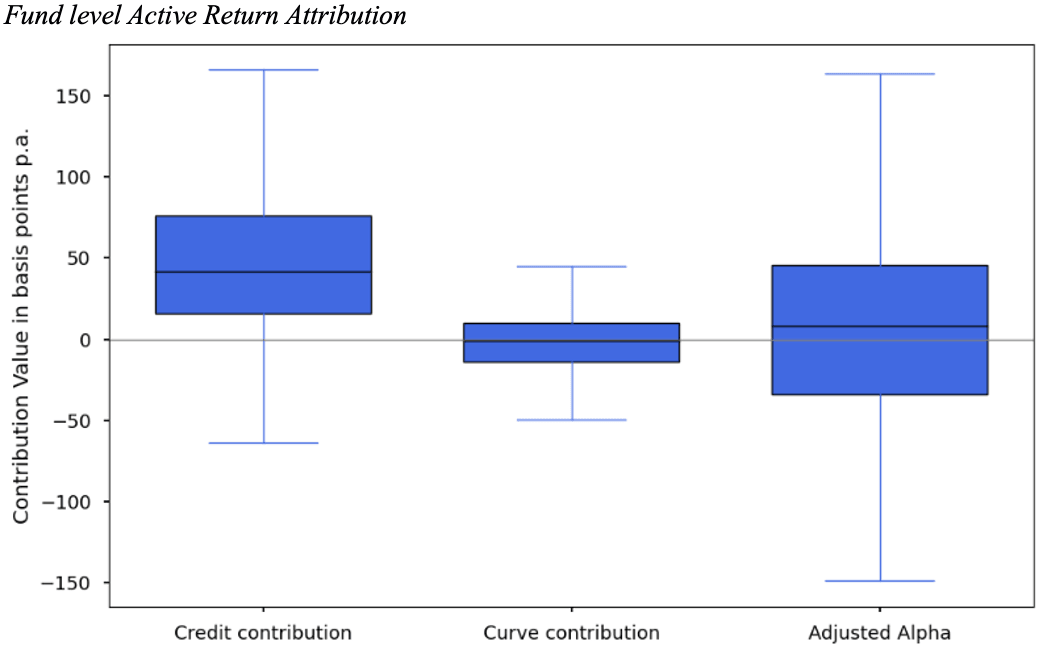 figure-3-Fund-level-Active-Return-Attribution figure 3 - Fund level Active Return Attribution