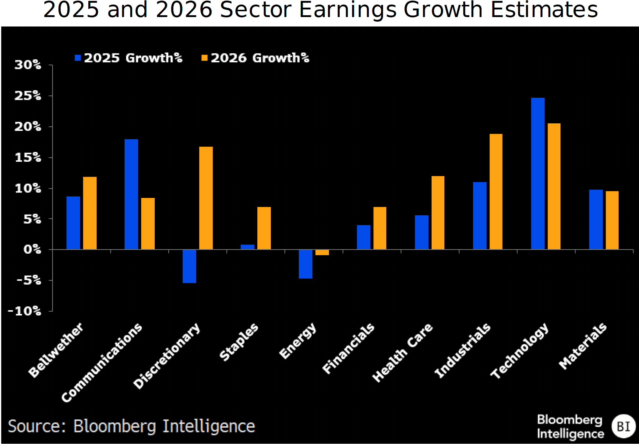 figure-4-2025-and-2026-Sector-Earnings-Growth-Estimates figure 4 - 2025 and 2026 Sector Earnings Growth Estimates