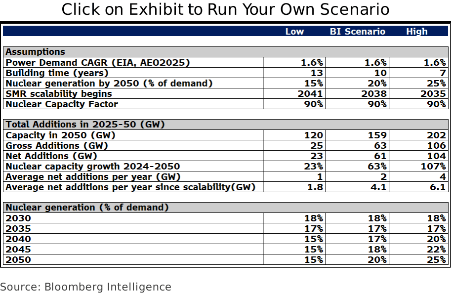 figure-5-Click-on-Exhibit-to-Run-Your-Own-Scenario figure 5 - Click on Exhibit to Run Your Own Scenario