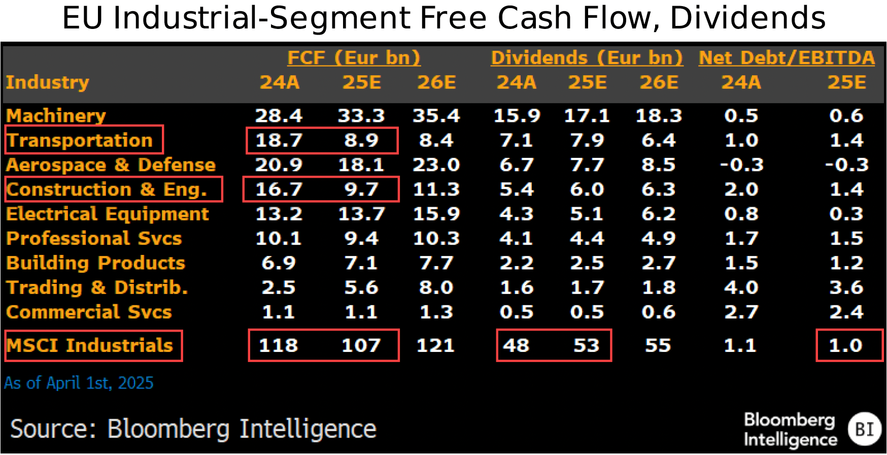 figure-6-EU-Industrial-Segment-Free-Cash-Flow-Dividends-Europe-Industrials-Midyear-Outlook figure 6 - EU Industrial-Segment Free Cash Flow- Dividends - Europe Industrials Midyear Outlook