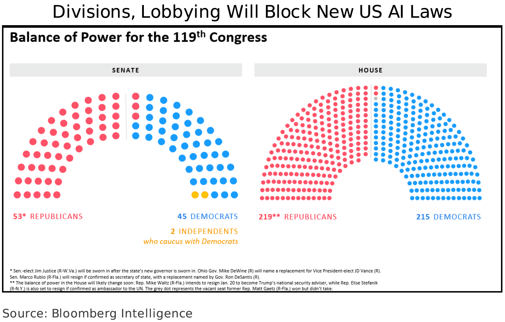 image-2-Divisions-Lobbying-Will-Block-New-US-AI-Laws image 2 - Divisions- Lobbying Will Block New US AI Laws