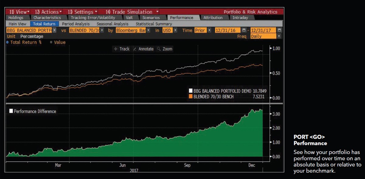 Performance comparison chart from Bloomberg Terminal