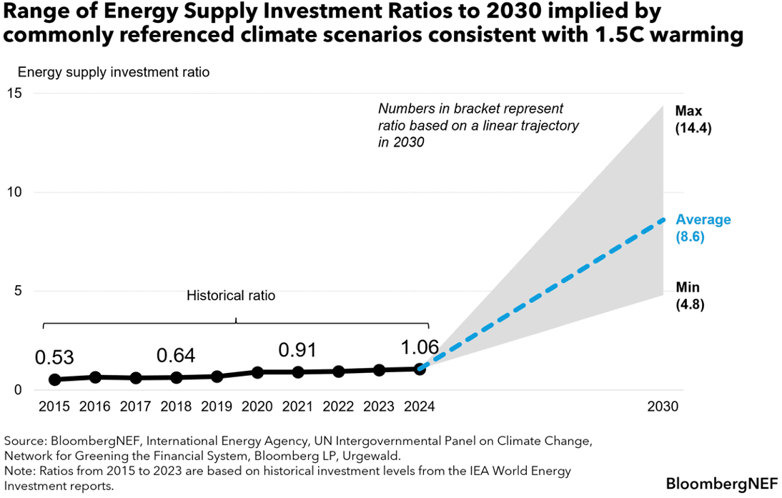 Figure-3-Bank-Financing-Shows-Little-Progress-on-Climate-Goals Figure 3 - Bank Financing Shows Little Progress on Climate Goals
