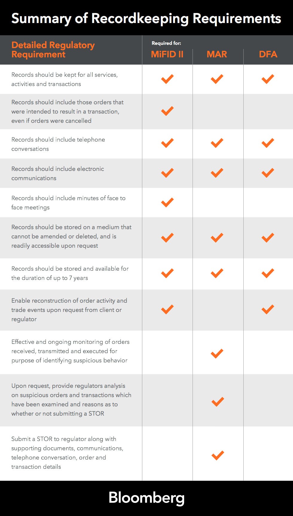 Making sense of overlapping regulatory requirements | Insights ...