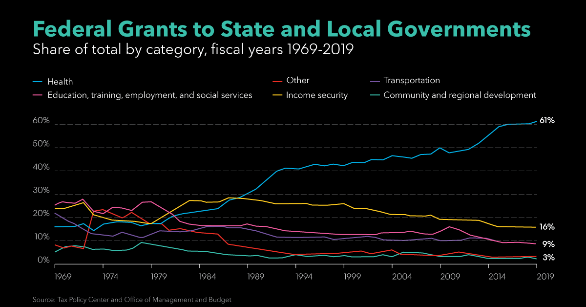 Guide to the Federal Budget Process Bloomberg Government