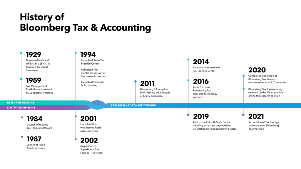 Rubber Klaar uitzondering About Bloomberg Tax | Bloomberg Tax