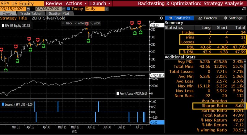 Screenshot of SPY US Equity on the Bloomberg Terminal