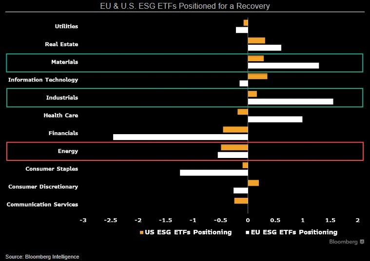 ESG is set to outpace gold Here are the reasons why Insights