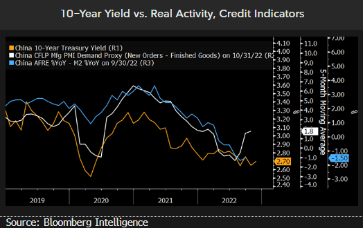 10-year-yield