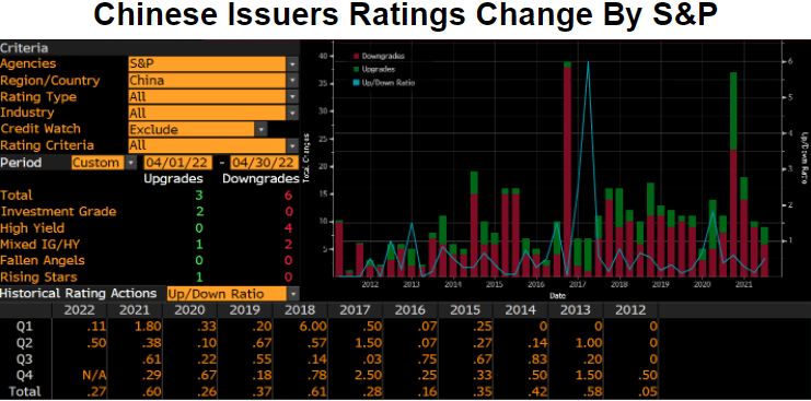 2-Chinese-Issuers-Rating-Change-by-SP1