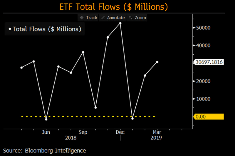 2019-06-24_9-26-13 graph depicting ETF total flows