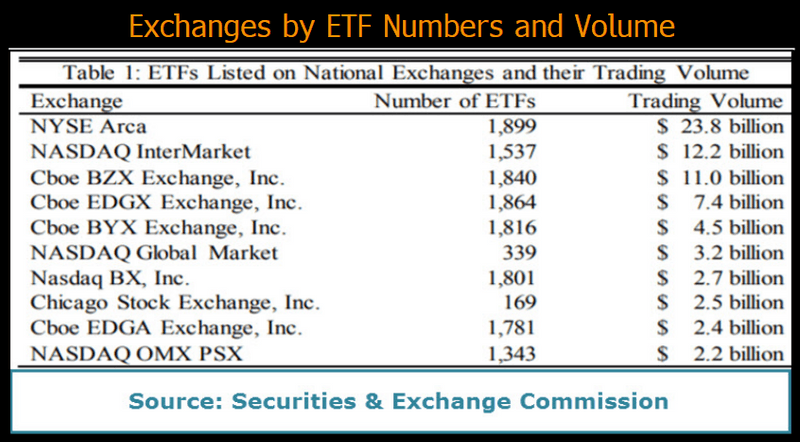 2019-06-24_9-29-48 table displaying exchanges by ETF numbers and volume