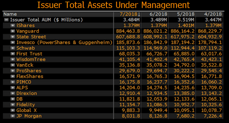 2019-06-24_9-37-58 table displaying issuer total assets under management