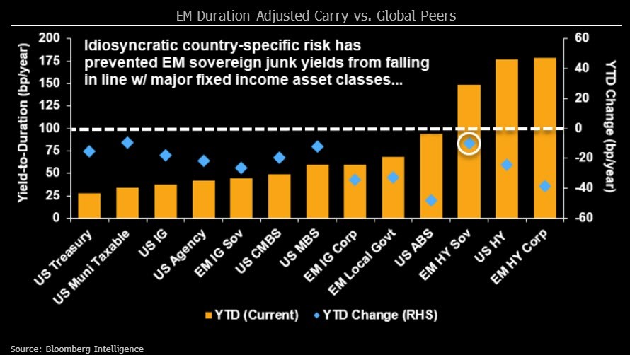 Global emerging market fixed strategy outlook Insights