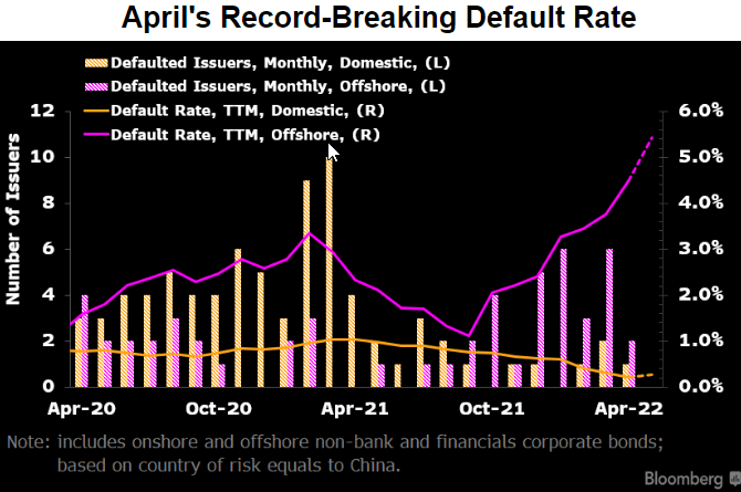3-Aprils-Record-Breaking-Default-Rate