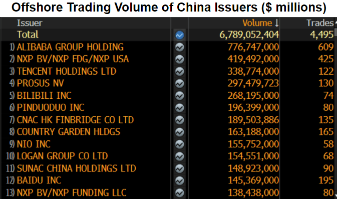 3-Offshore-Trading-Volume-of-China-Issuers1