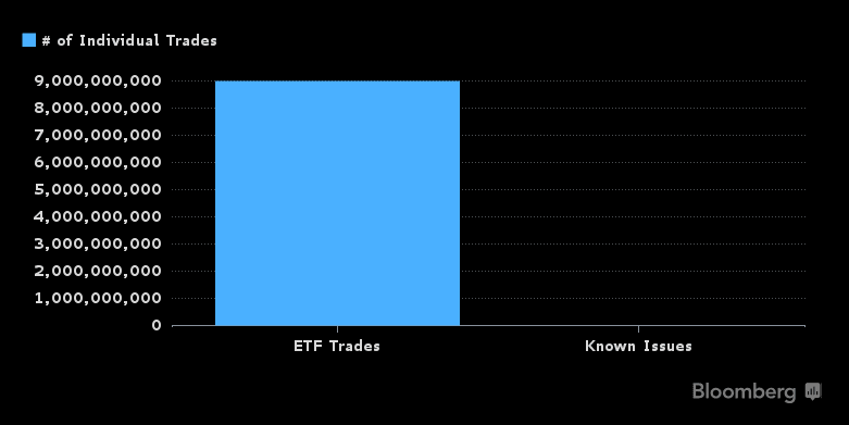 Bloomberg graph