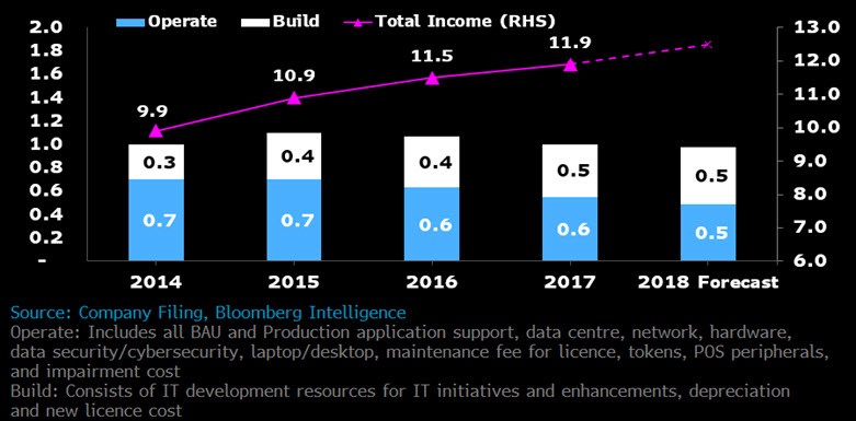 Bloomberg Intelligence graph