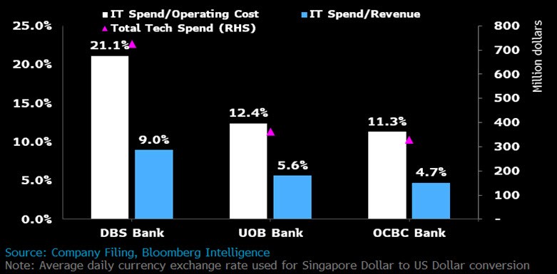Bloomberg Intelligence graph