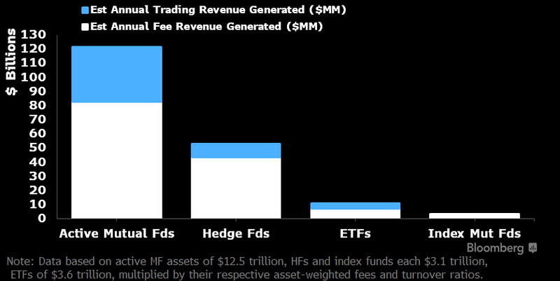 Bloomberg graph