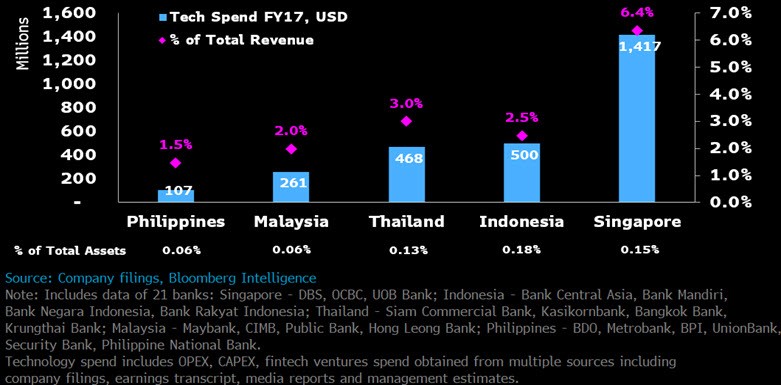 Bloomberg Intelligence graph
