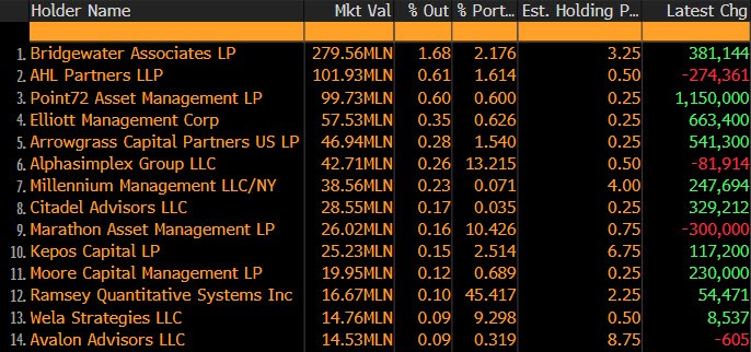 Bloomberg table