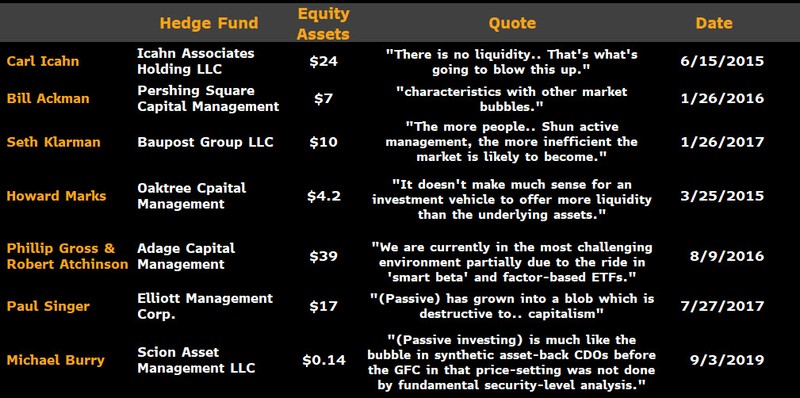 Bloomberg table