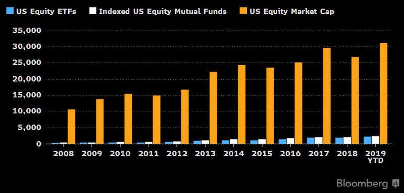 Bloomberg chart