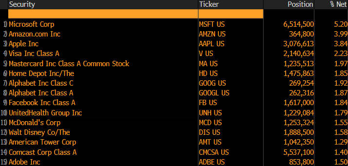 Bloomberg table