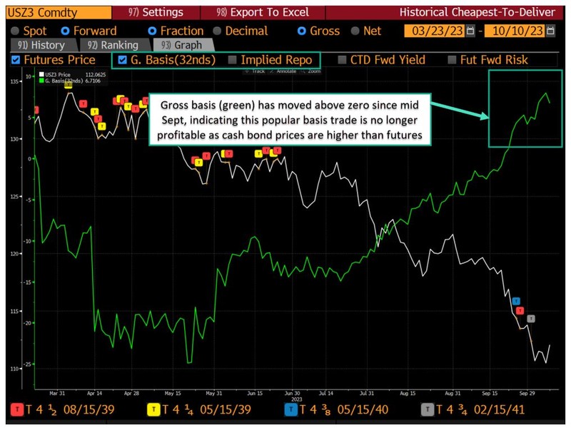Ackman1 Historical cheapest to deliver